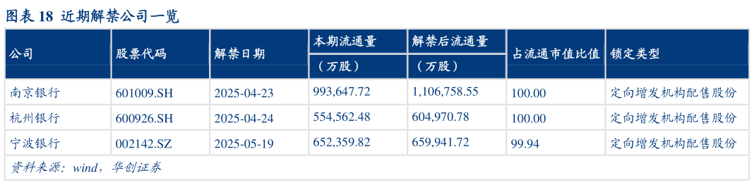 如何看待近期解禁公司一览?