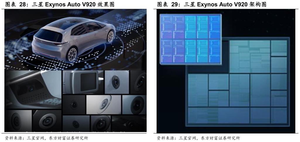 想问下各位网友三星 Exynos Auto V920 架构图