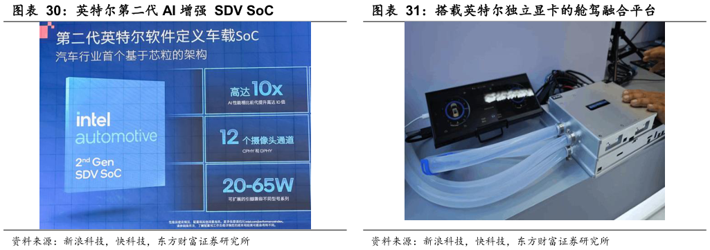 谁知道英特尔第二代 AI 增强  SDV SoC 搭载英特尔独立显卡的舱驾融合平台