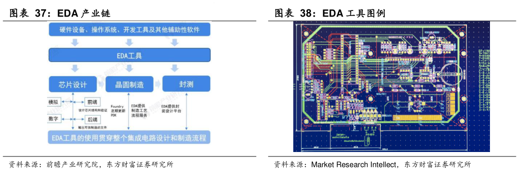 咨询大家EDA 工具图例