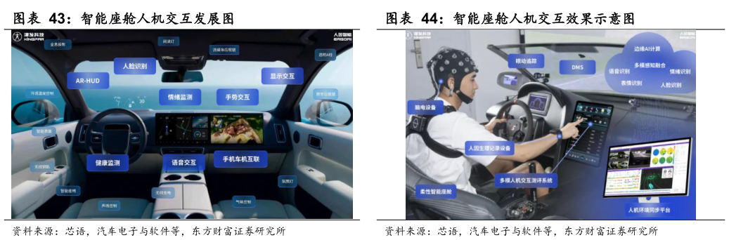 你知道智能座舱人机交互效果示意图