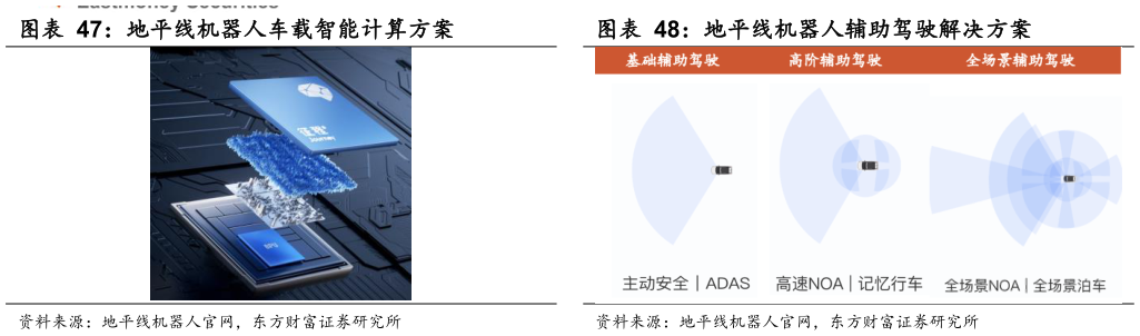 各位网友请教一下地平线机器人辅助驾驶解决方案