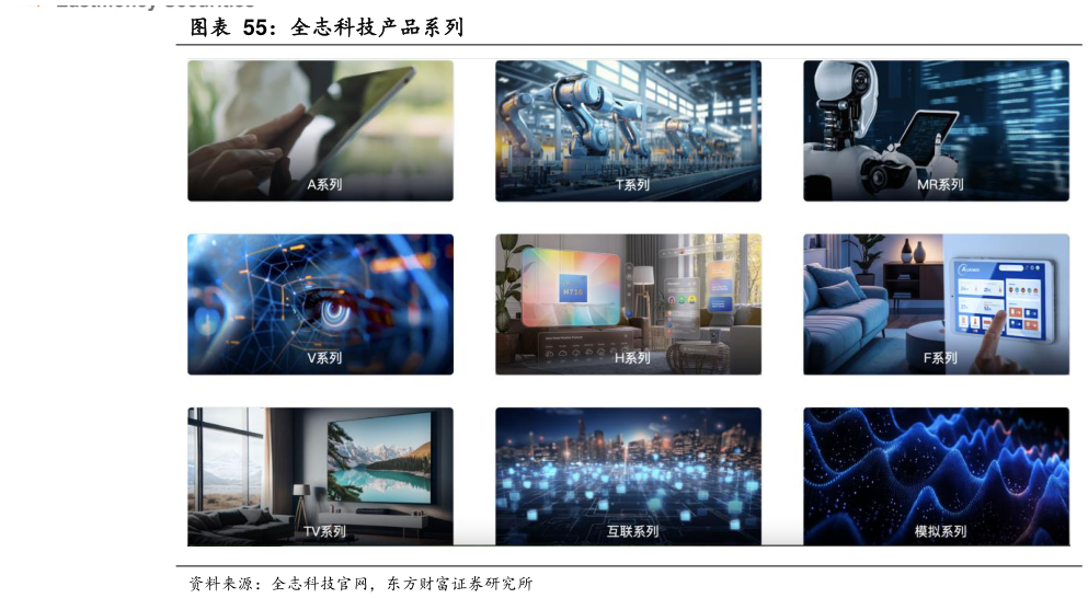 咨询下各位全志科技产品系列