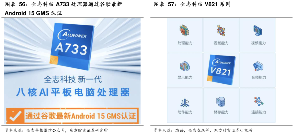 我想了解一下全志科技 A733 处理器通过谷歌最新 全志科技 V821 系列