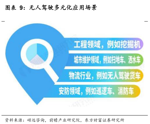 如何了解无人驾驶多元化应用场景