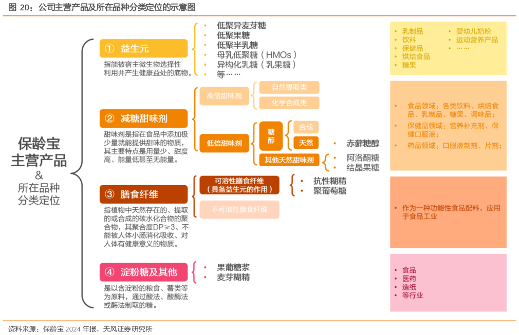 谁知道公司主营产品及所在品种分类定位的示意图