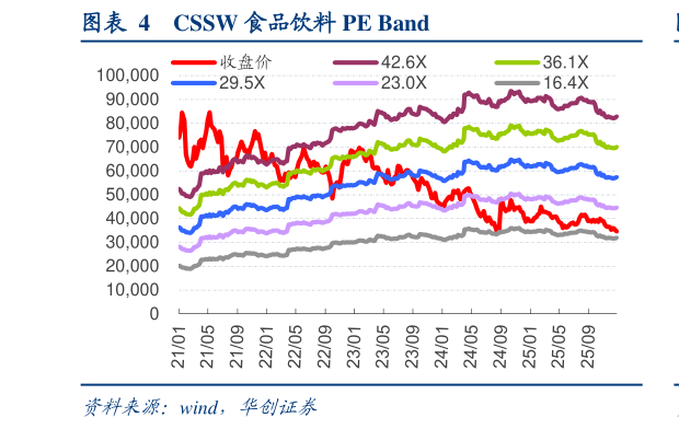 如何了解CSSW 食品饮料 PE Band