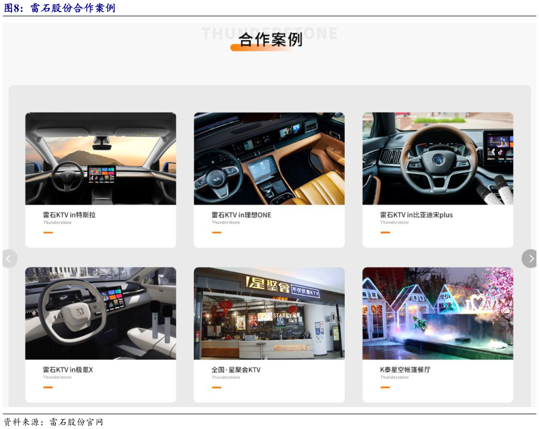 我想了解一下雷石股份合作案例?