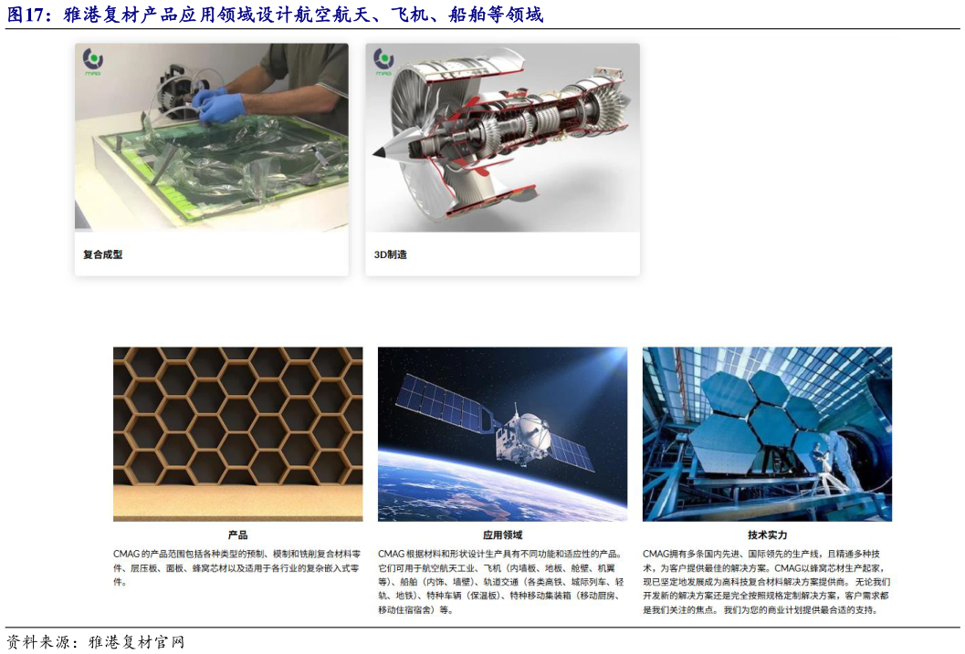想问下各位网友雅港复材产品应用领域设计航空航天、飞机、船舶等领域?