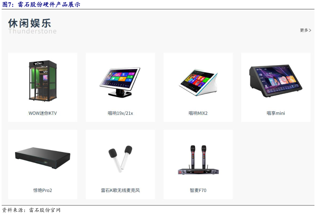 如何了解雷石股份硬件产品展示?