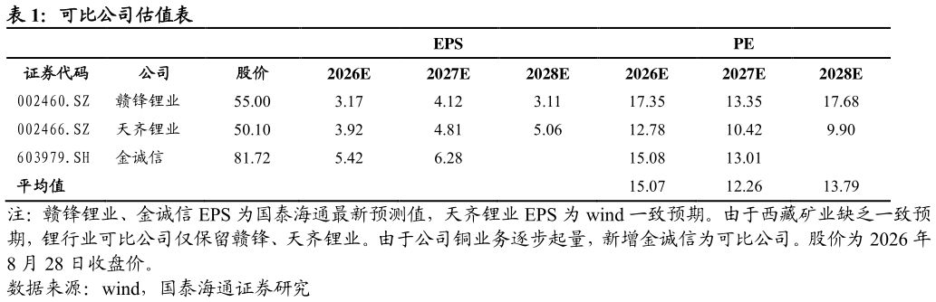 如何解释可比公司估值表