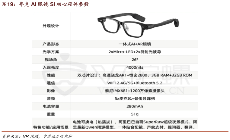 如何了解夸克 AI 眼镜 SI 核心硬件参数?