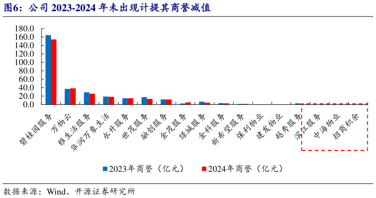 咨询大家公司 2023-2024 年未出现计提其商誉减值