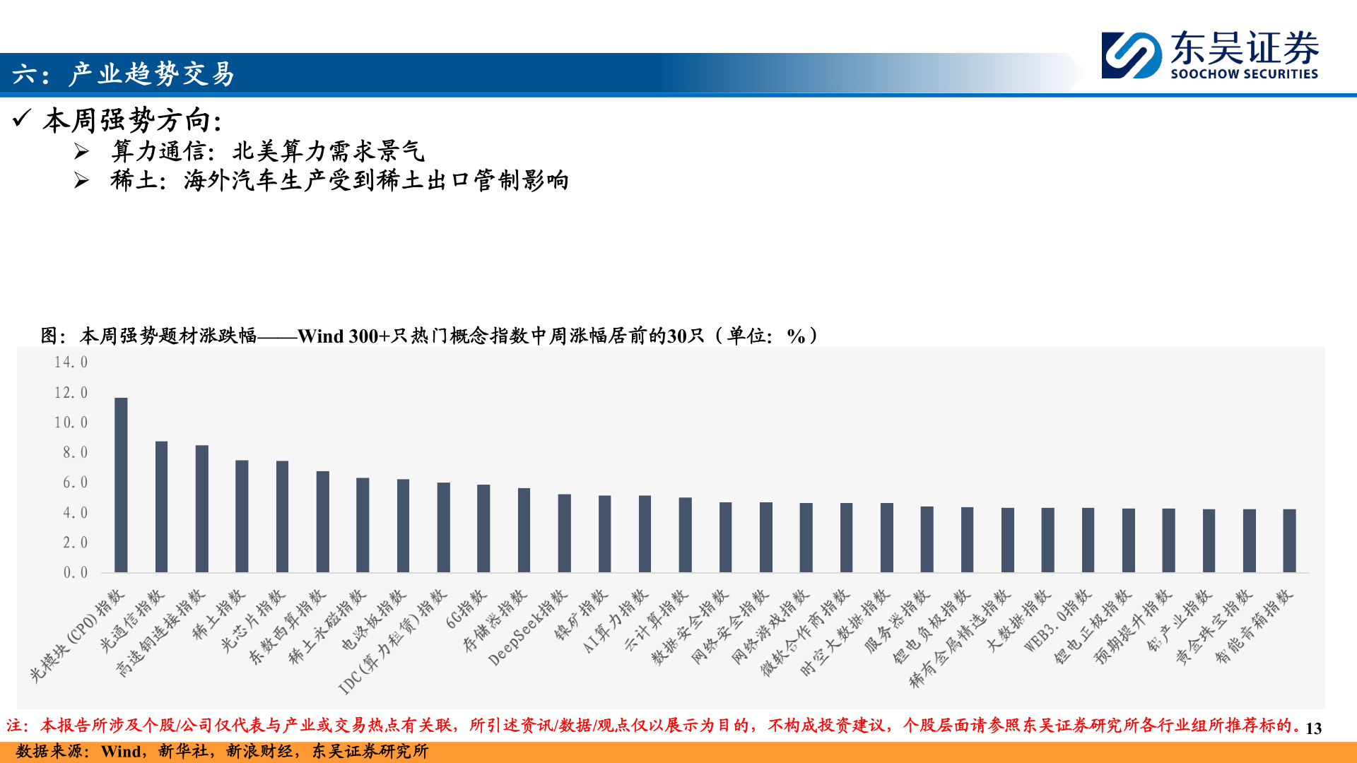 如何看待六:产业趋势交易?