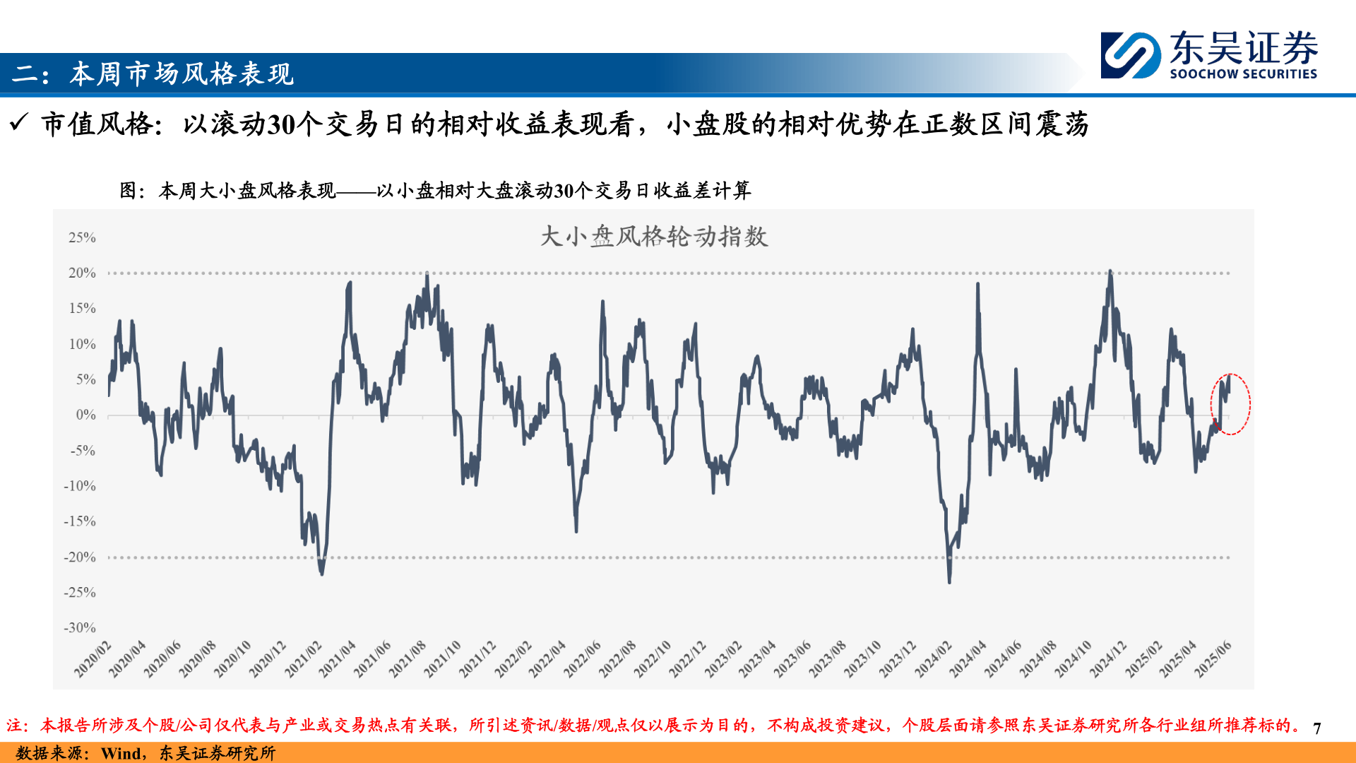 请问一下二:本周市场风格表现?