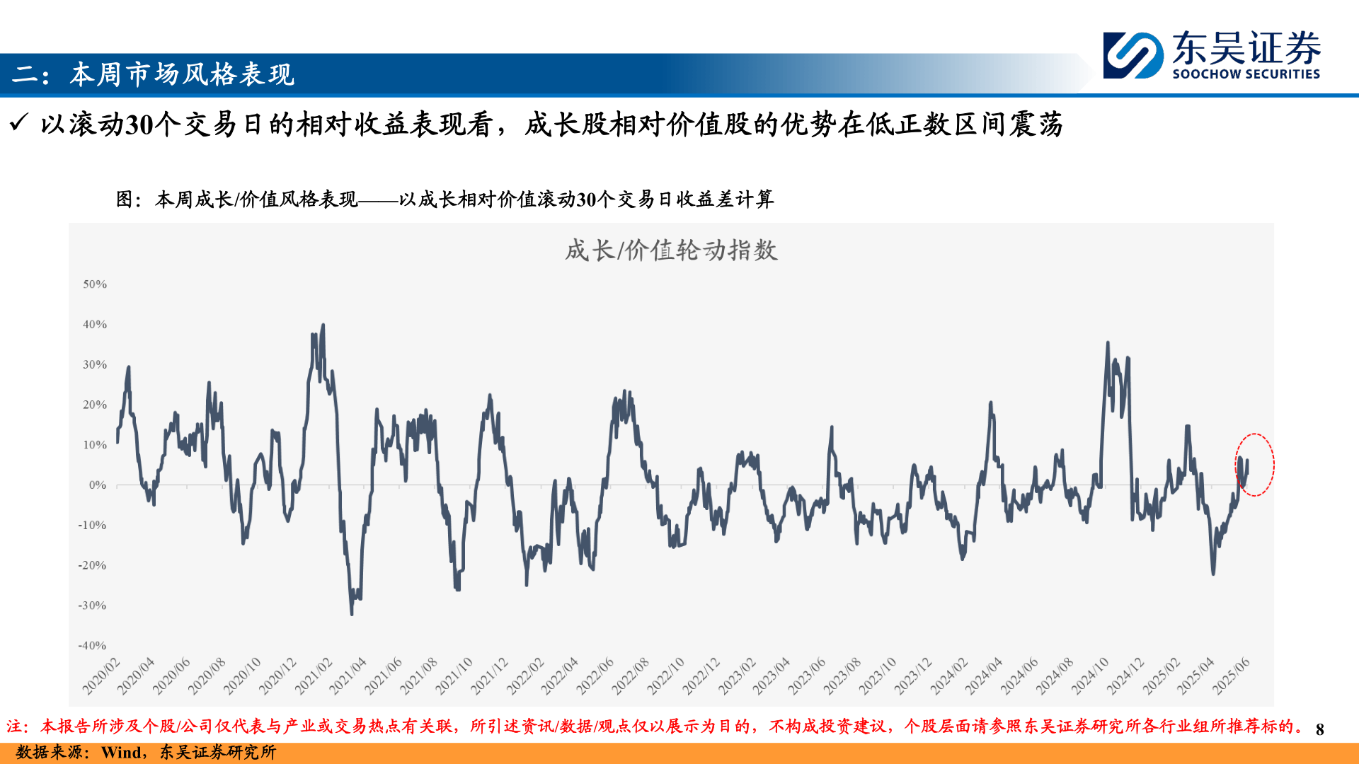 我想了解一下二:本周市场风格表现?
