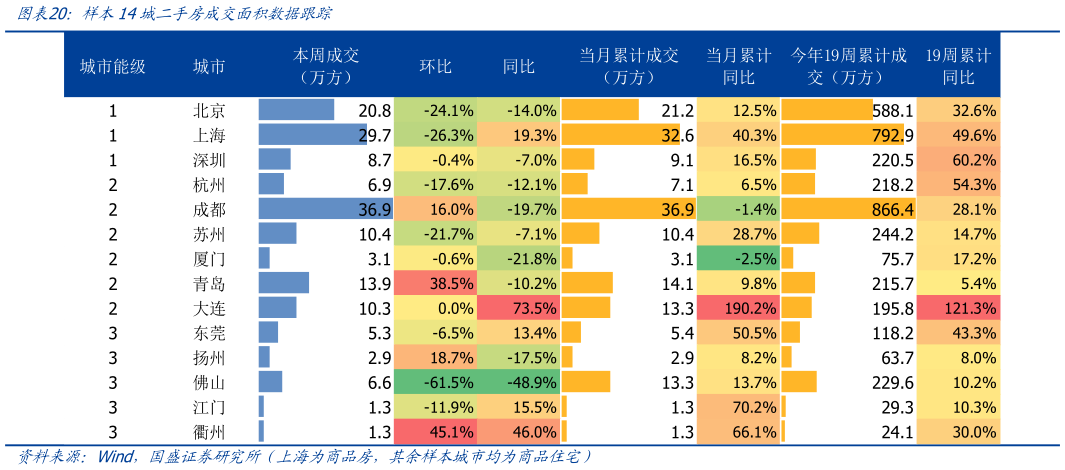 想关注一下样本14城二手房成交面积数据跟踪?