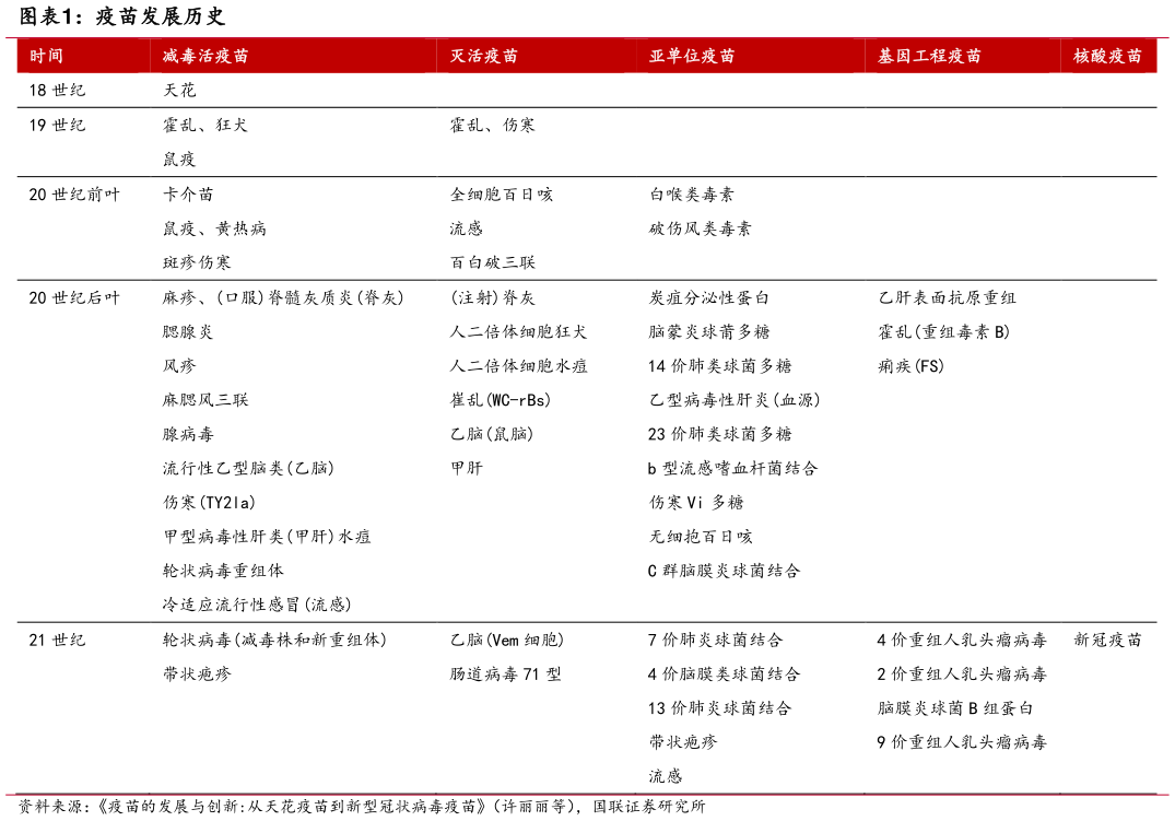 想问下各位网友疫苗发展历史?