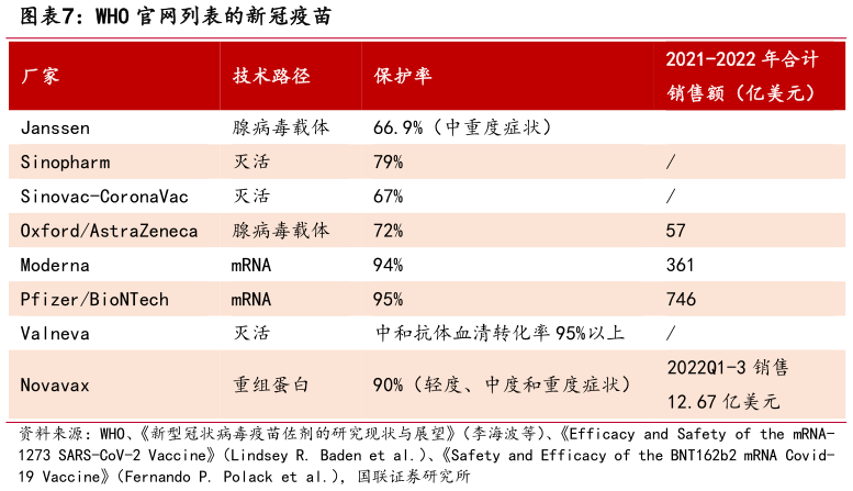 一起讨论下WHO 官网列表的新冠疫苗?