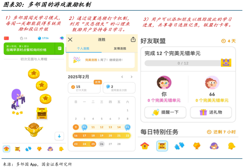 谁知道多邻国的游戏激励机制?