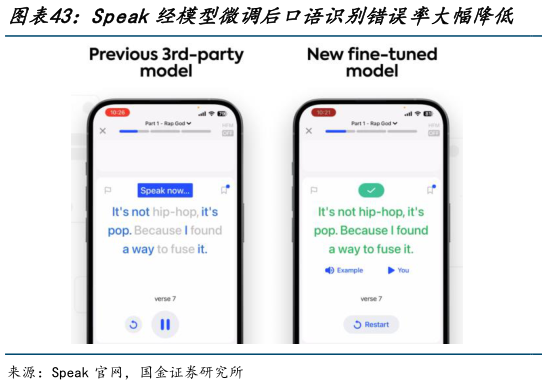 一起讨论下Speak经模型微调后口语识别错误率大幅降低 Speak的Live Roleplays功能?