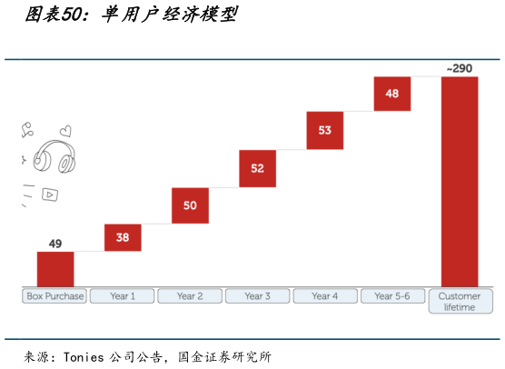 一起讨论下单用户经济模型?
