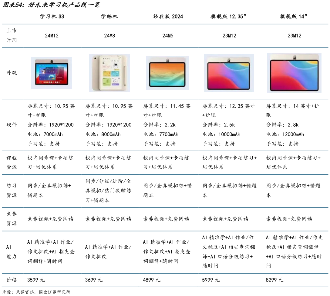 请问一下好未来学习机产品线一览?