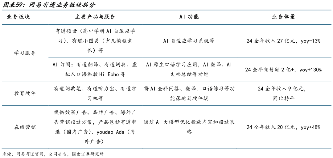 怎样理解网易有道业务板块拆分?