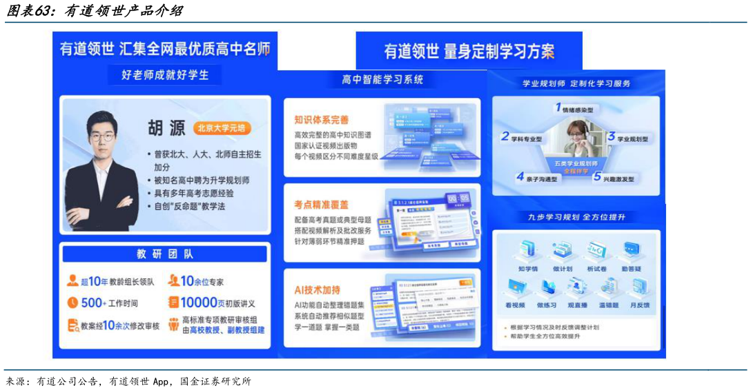 谁知道有道领世产品介绍?