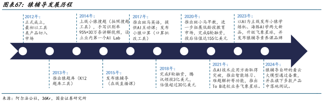 各位网友请教一下猿辅导发展历程?