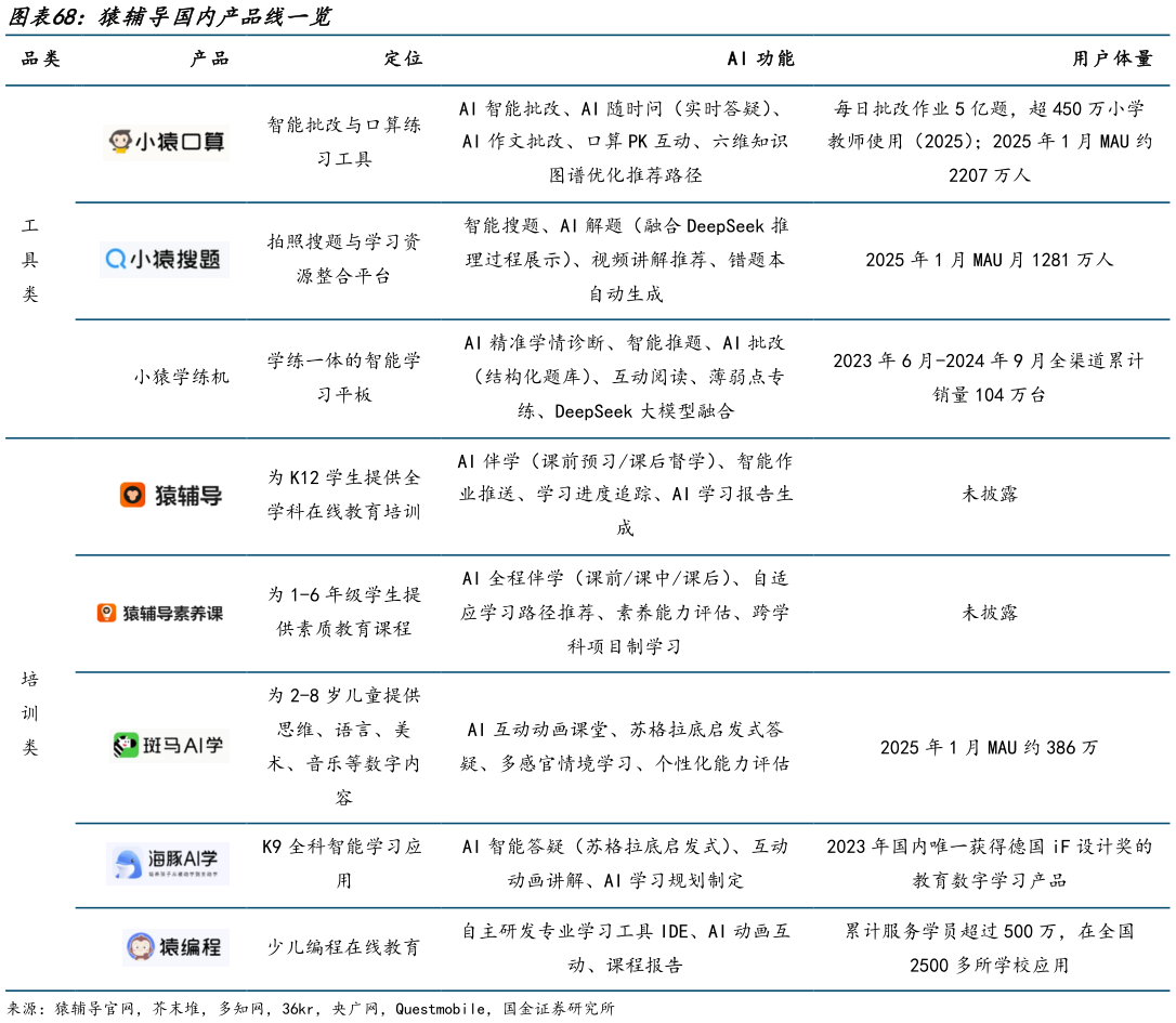 怎样理解猿辅导国内产品线一览?
