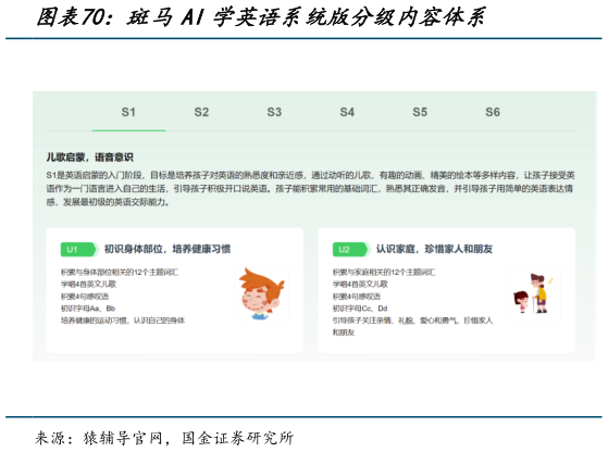 我想了解一下斑马AI学英语系统版分级内容体系?