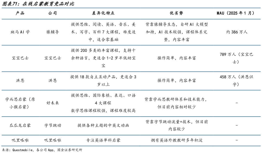 如何了解在线启蒙教育竞品对比?