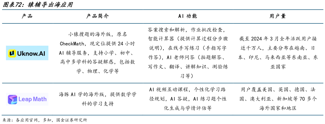 如何解释猿辅导出海应用?
