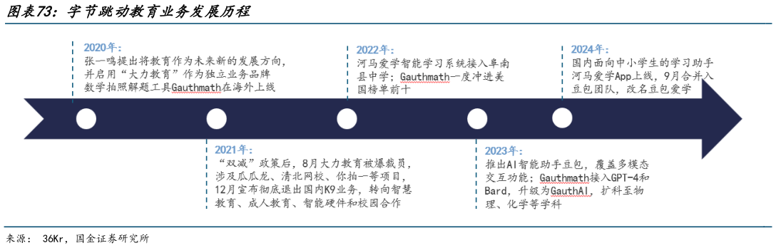 谁能回答字节跳动教育业务发展历程?