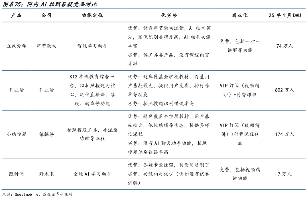 咨询大家国内AI拍照答疑竞品对比?