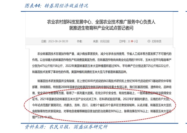 各位网友请教一下转基因经济效益情况