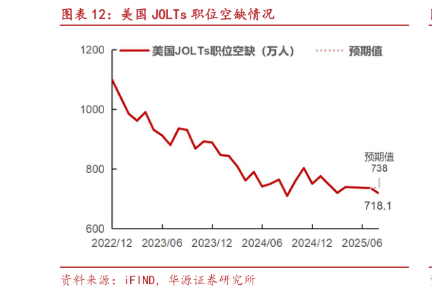 如何解释美国 JOLTs 职位空缺情况