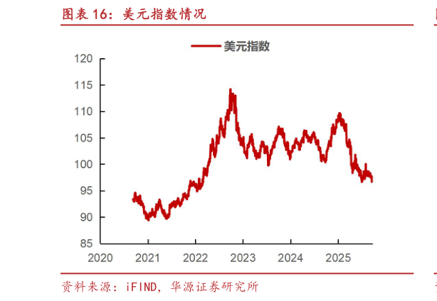 如何看待美元指数情况