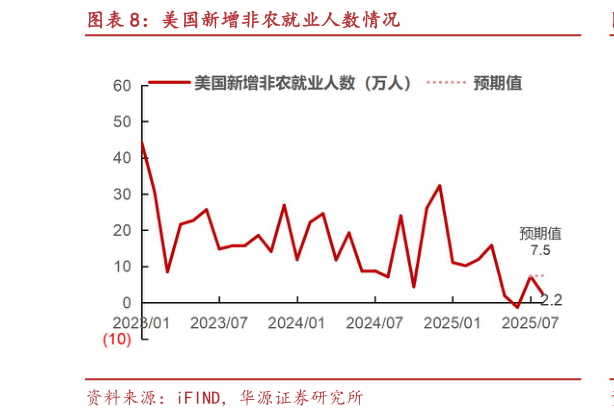 如何了解美国新增非农就业人数情况