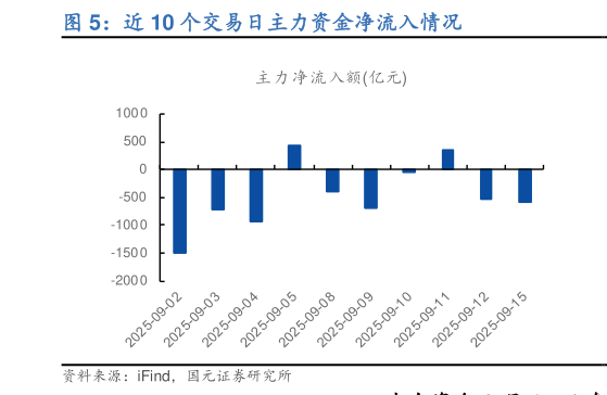 如何了解近 10 个交易日主力资金净流入情况