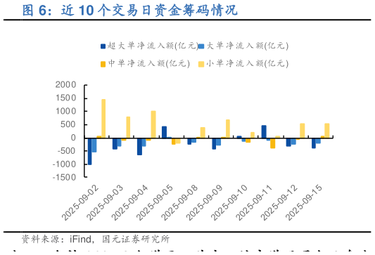 如何了解近 10 个交易日资金筹码情况