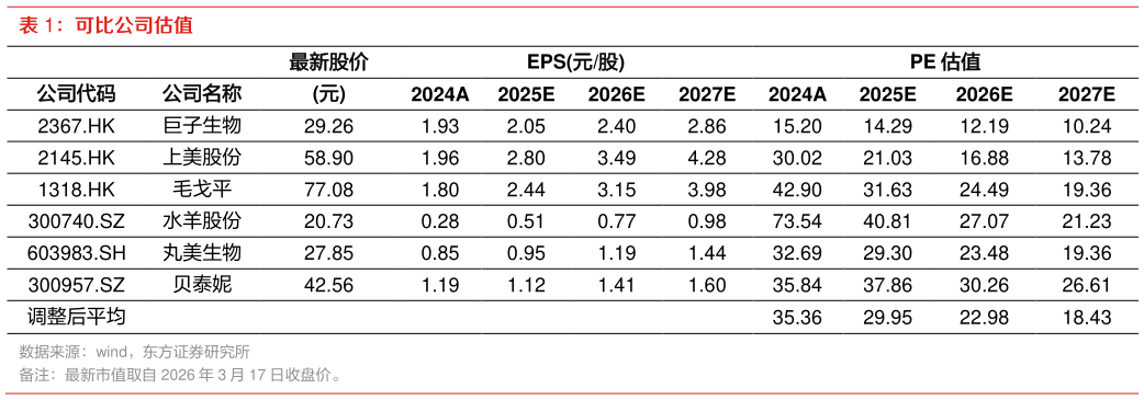 如何了解可比公司估值?