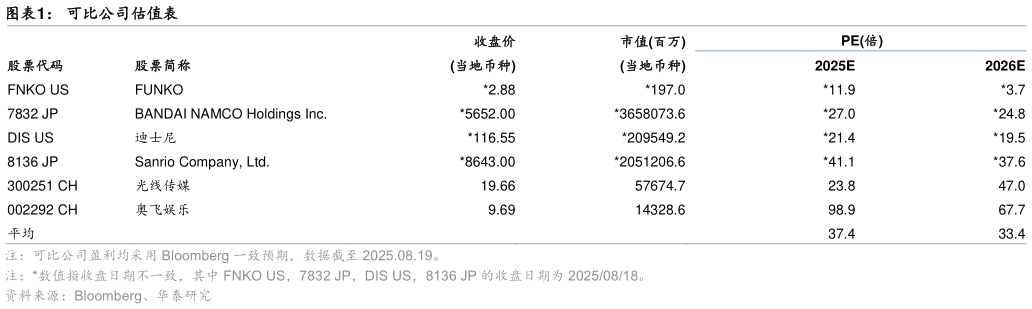 如何才能可比公司估值表