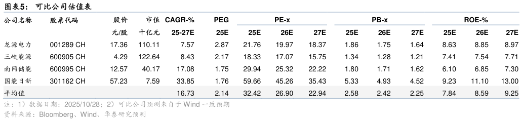 怎样理解可比公司估值表