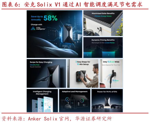 谁能回答安克 Solix V1 通过 AI 智能调度满足节电需求