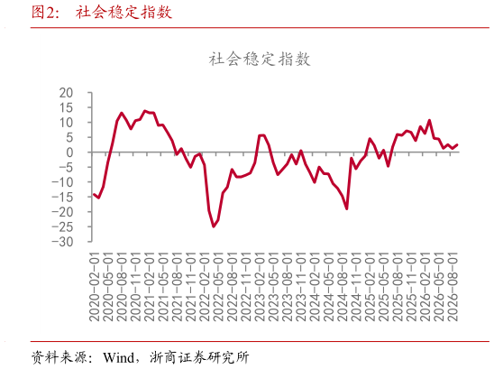 怎样理解社会稳定指数