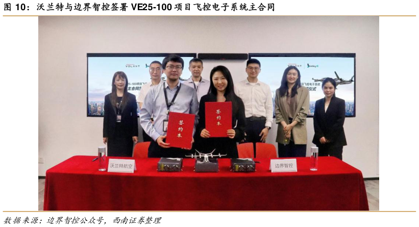 你知道沃兰特与边界智控签署 VE25-100 项目飞控电子系统主合同
