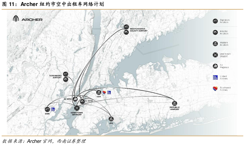 怎样理解Archer 纽约市空中出租车网络计划