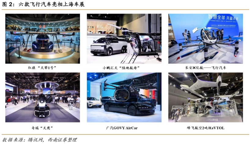 如何了解六款飞行汽车亮相上海车展